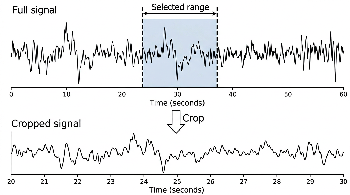 Cropping keeps the selected range of the full recording.